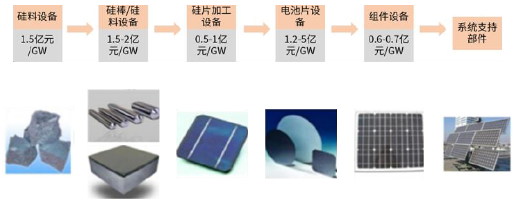 资料来源：PVinfolink，Solarzoom，CPIA，中金公司研究部