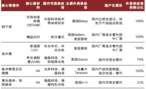 资料来源：Wind，公司公告，中金公司研究部。注：以德龙激光2020年数据为例