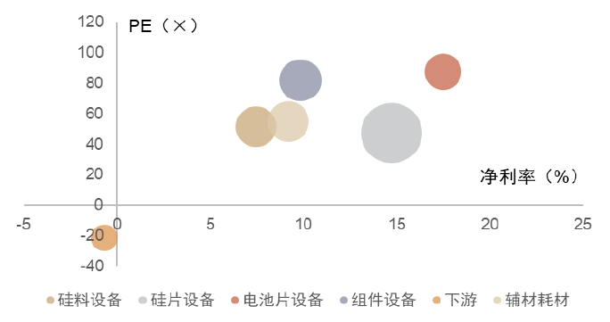 资料来源：Wind，中金公司研究部   注：圆圈大小代表平均营收增速；数据为2021年。