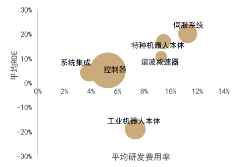 资料来源：Wind，中金公司研究部。注：数据为2021年。