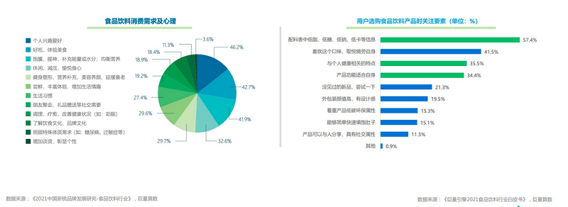 　　图片来源：《2022抖音电商国货食品饮料消费洞察报告》巨量算数