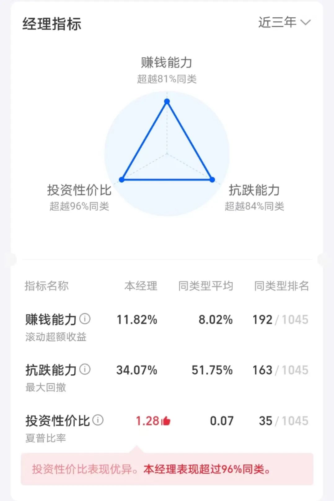 国泰基金徐治彪  确实有点“彪”