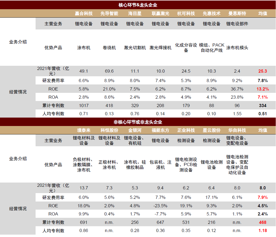 资料来源：公司公告，中金公司研究部。注：数据均为2021年。