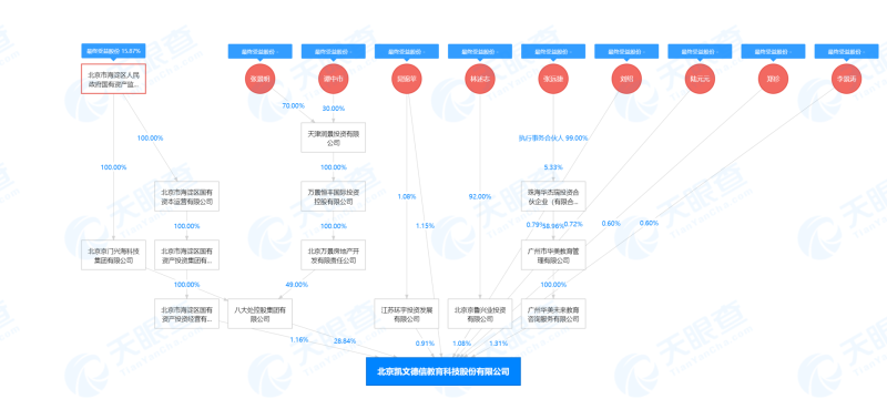 （图源：凯文教育集团官网）