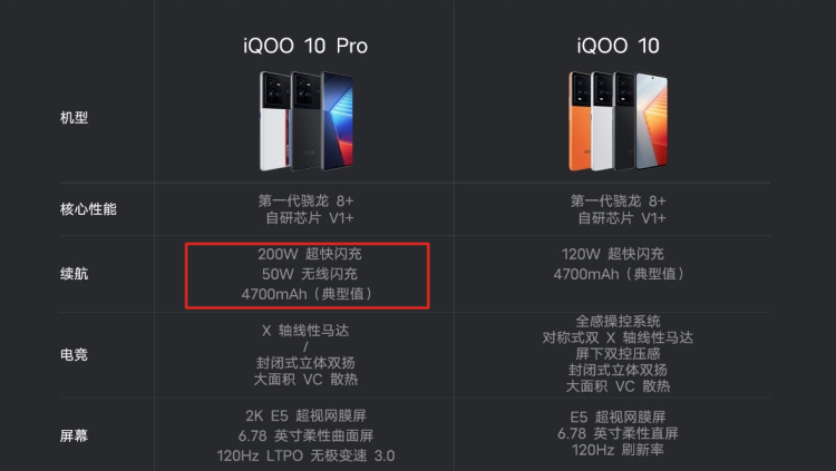 图源：iQOO官网