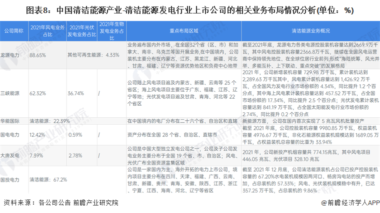 注：上表业务占比按装机容量统计。