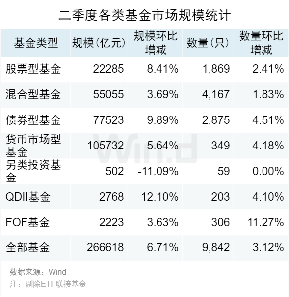 公募基金2022年二季报全面解析