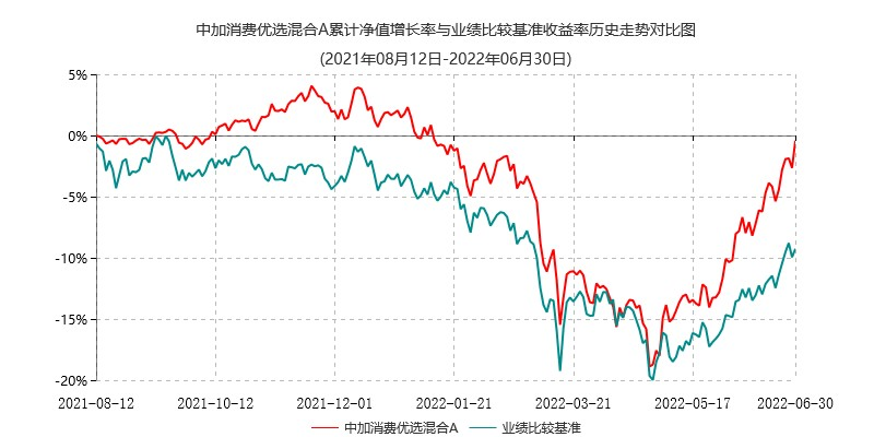 数据来源：产品定期报告，截至20220630