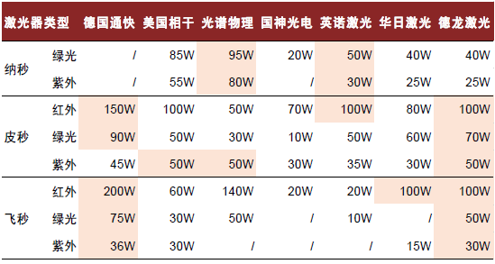 资料来源：Wind，公司公告，中金公司研究部。注：图中数据为最大输出功率