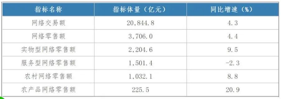 成渝新经济周报第84期：成渝双城经济圈重大项目“时间过半、任务过半”