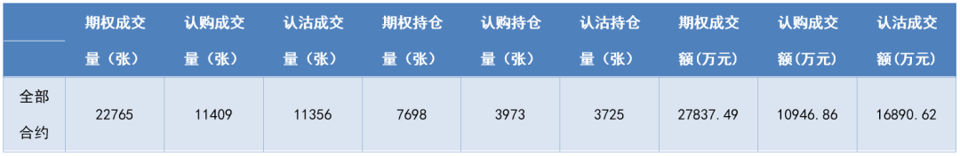 资料来源：WIND、南华研究