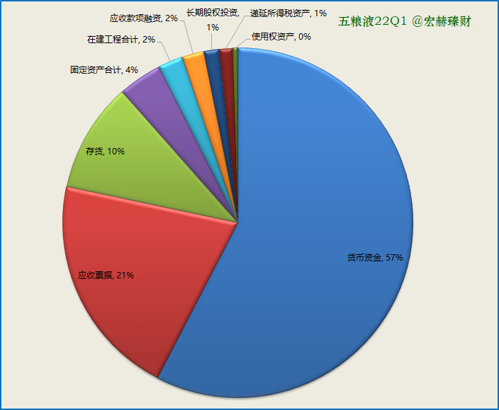 资产构成图2