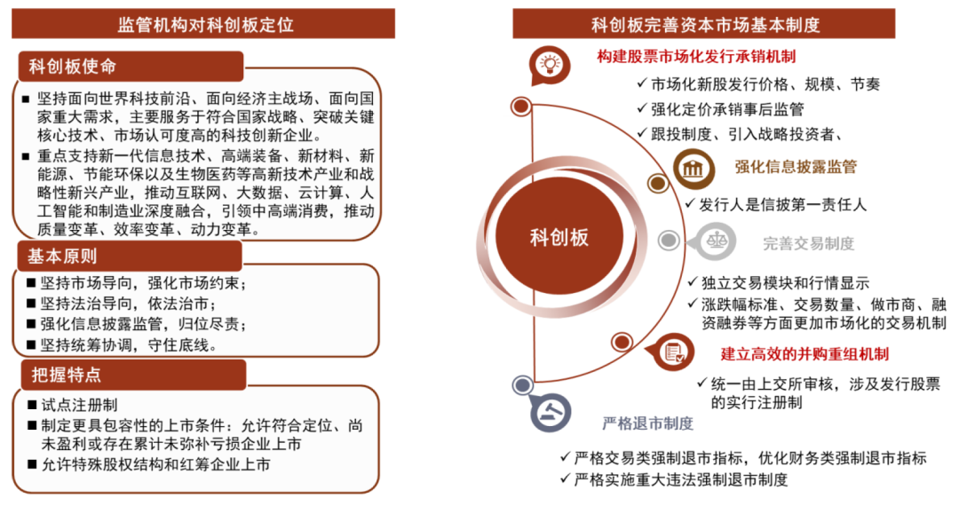 资料来源：Wind，中金公司研究部