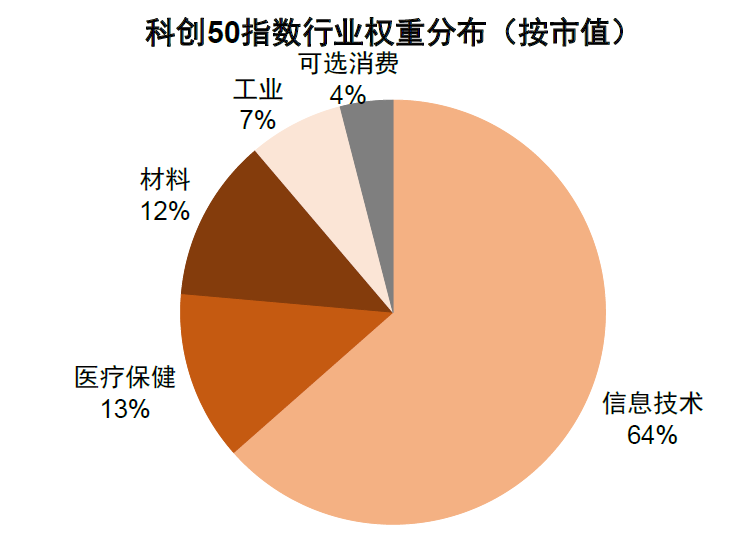 资料来源：Wind，中金公司研究部（注：数据截至2022年7月21日）