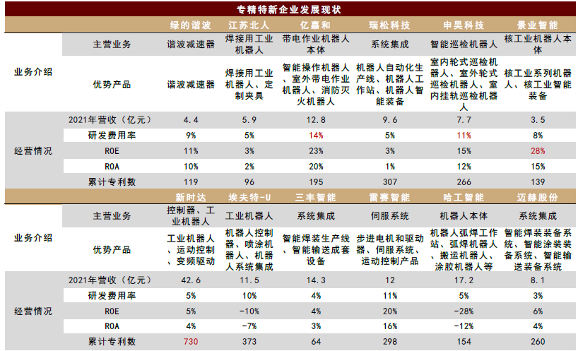 资料来源：Wind，中金公司研究部 注：数据均为2021年。