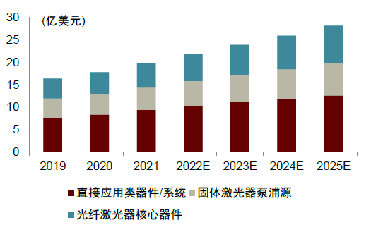 资料来源：Strategies   Unlimited，公司公告，中金公司研究部