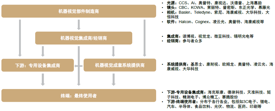 资料来源：各公司公告，中金公司研究部