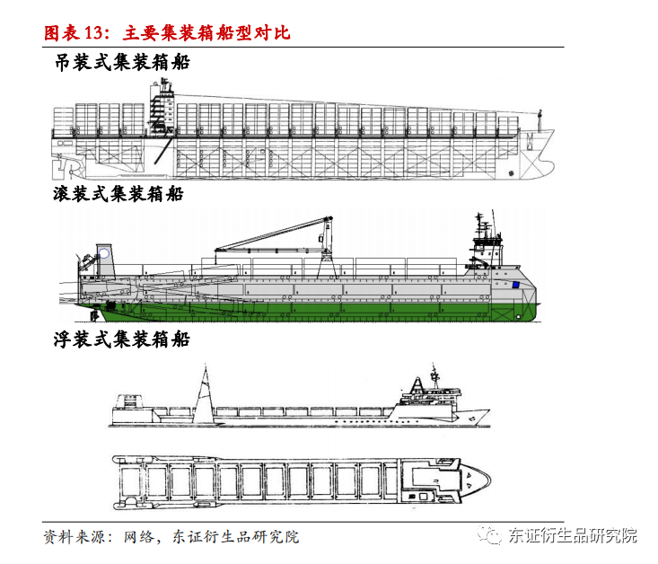 【专题报告——航运】集装箱上市系列专题(一) 从供应链角度看集装箱海运_手机新浪网