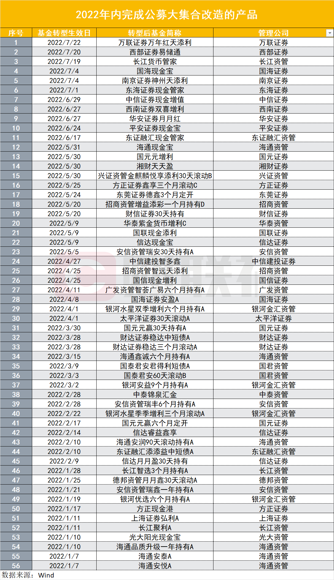科技赋能共建多赢金融新生态，华为云正助力券商资管智能化升级