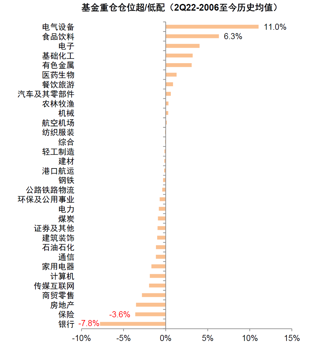 资料来源：Wind，中金公司研究部