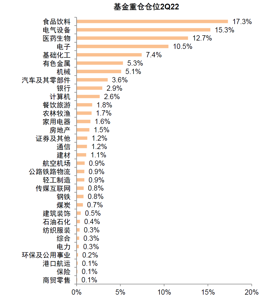 资料来源：Wind，中金公司研究部