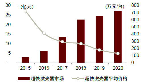 资料来源：中国激光产业发展报告，中金公司研究部