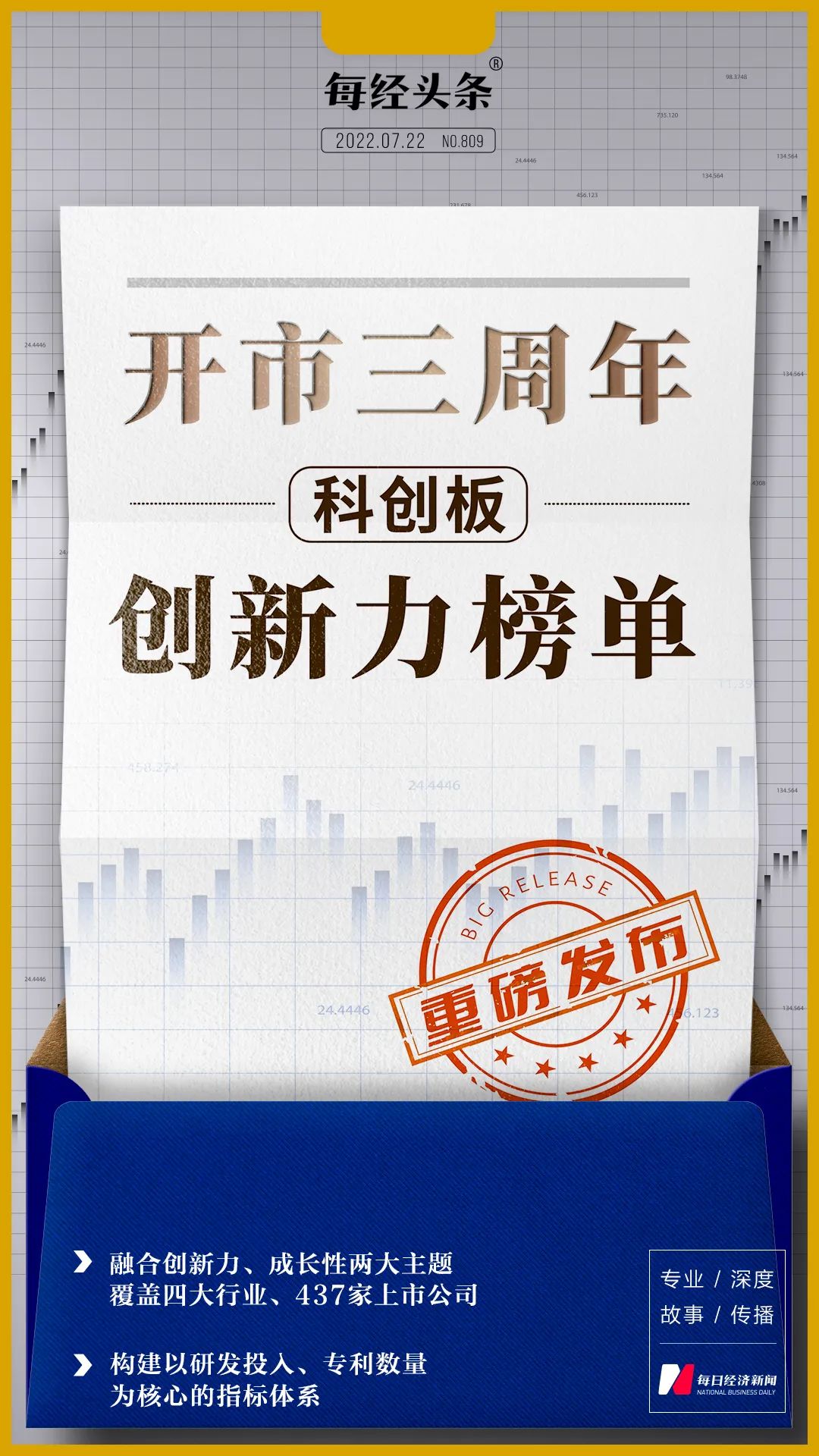 “科创板三年蒸蒸日上437家上市公司“科”班出身，哪些含“科”量名列前茅？看完这个榜单就清楚了