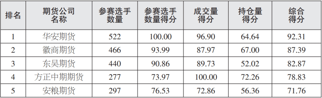 数据来源：当日期货日报纸质版