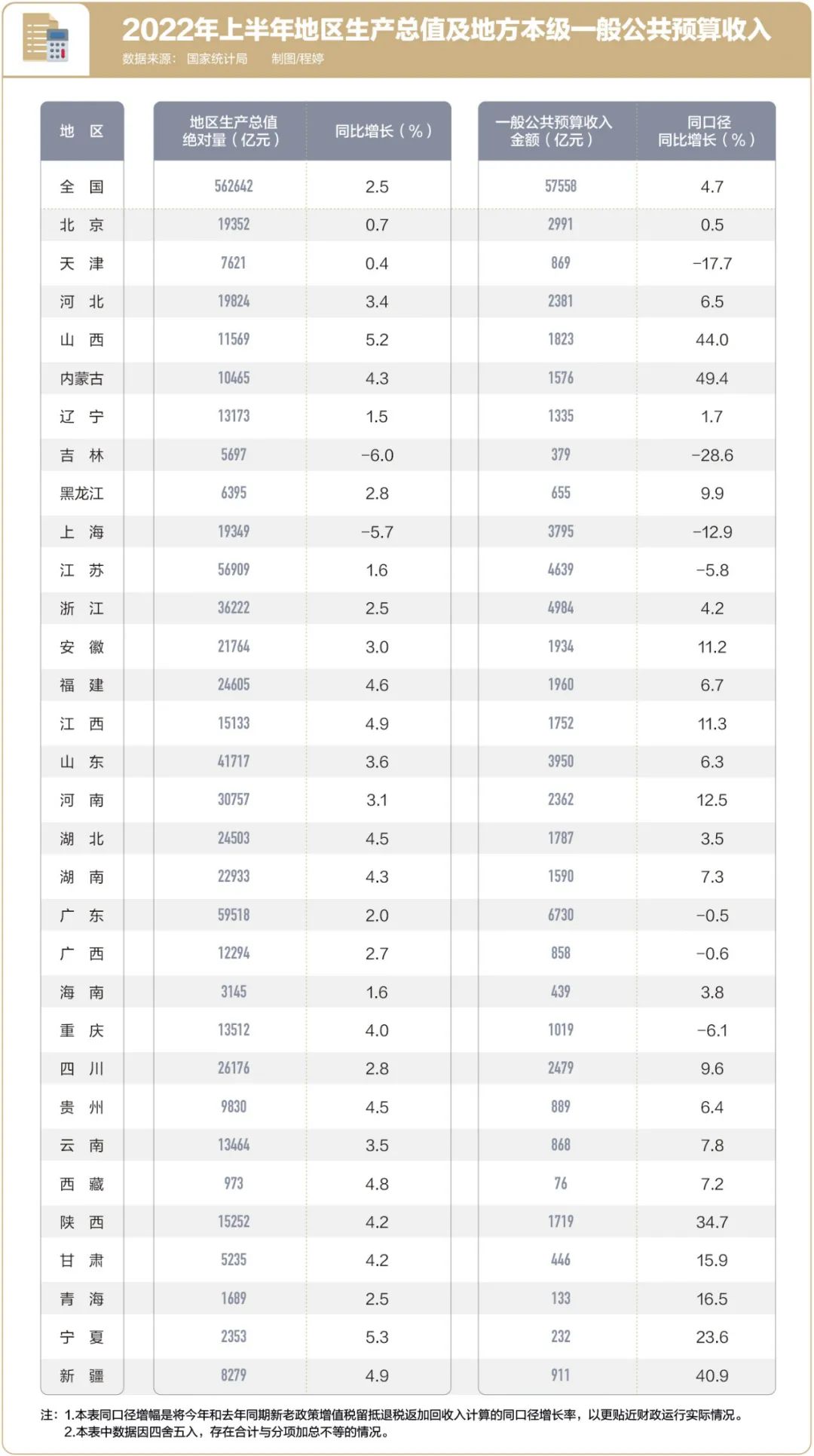如何稳增长？基建再次“挑大梁”(图6)