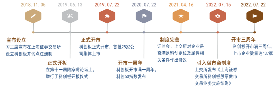 资料来源：Wind，中金公司研究部