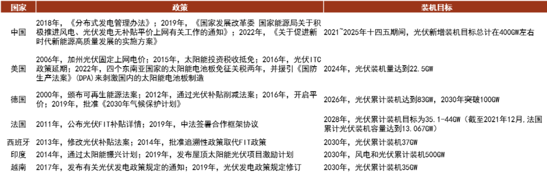 资料来源：Wind，中金公司研究部