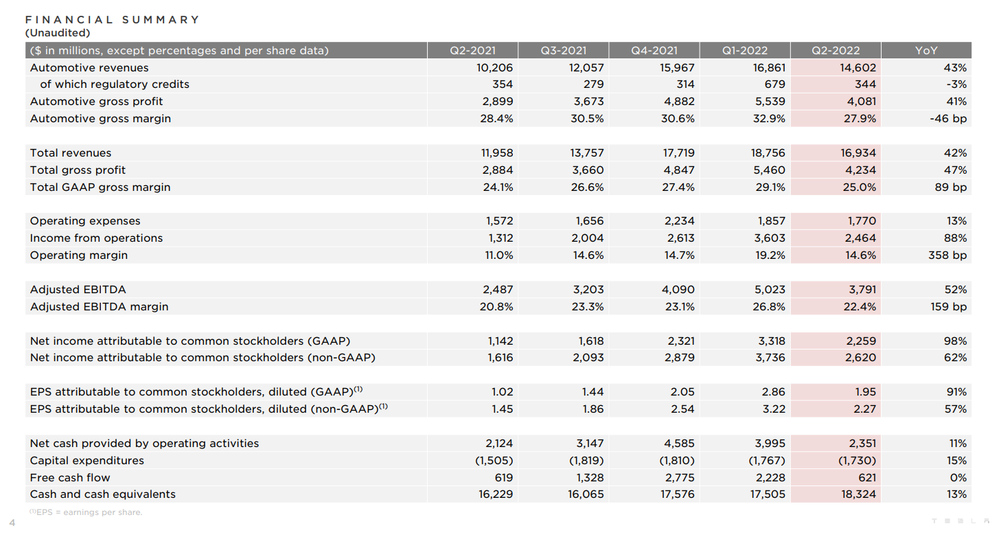 （來源：公司財報）