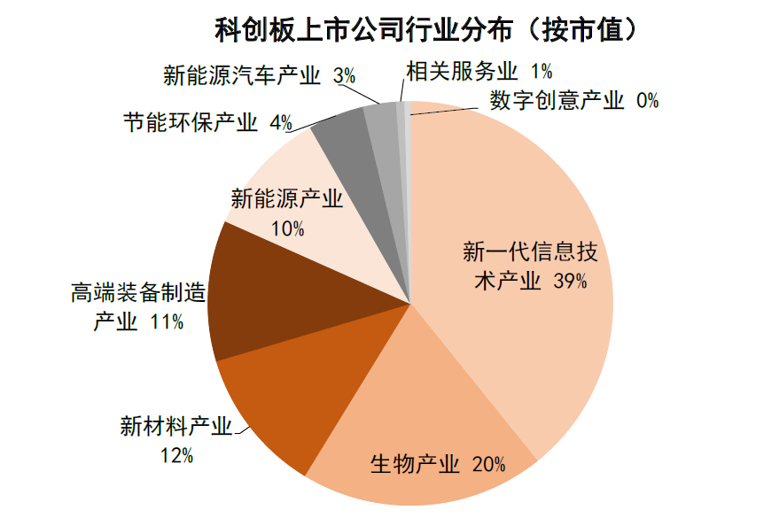 资料来源：Wind，中金公司研究部（注：数据截至2022年7月21日）