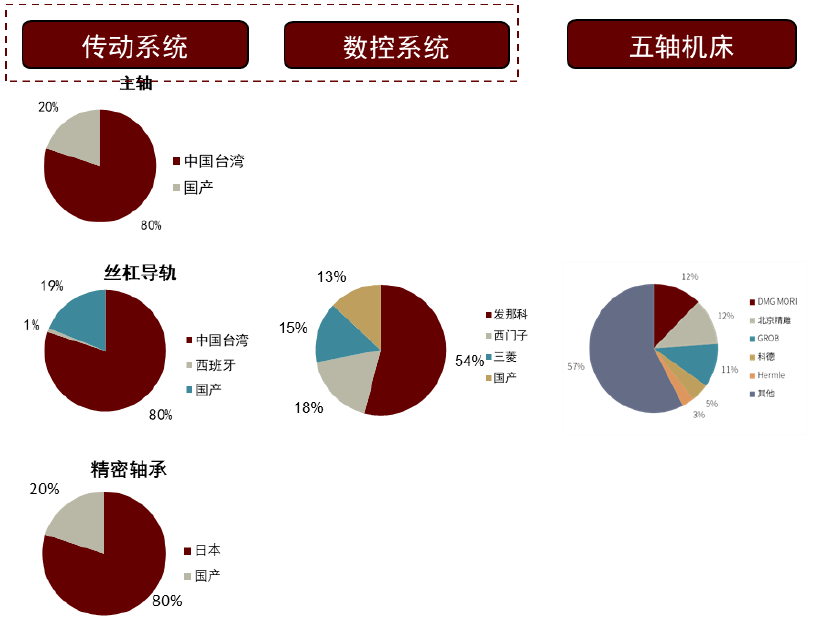 资料来源：MIR，中金公司研究部 注：图表数据均为2021年