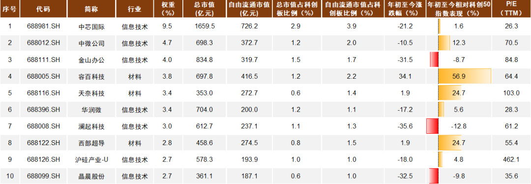 资料来源：Wind，中金公司研究部（注：数据截至2022年7月21日）