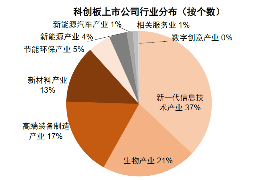 资料来源：Wind，中金公司研究部（注：数据截至2022年7月21日）