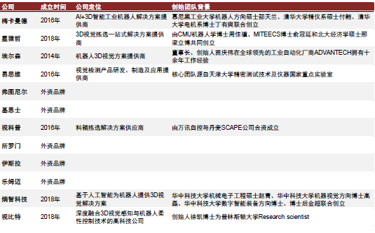 资料来源：各公司官网，中金公司研究部