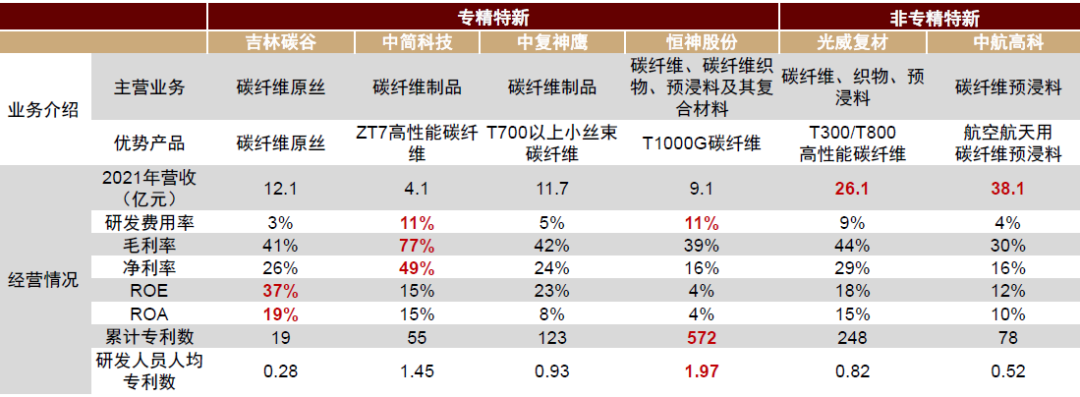 资料来源：Wind，中金公司研究部。注：数据为2021年。