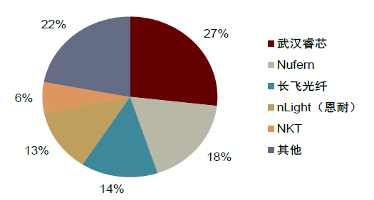 资料来源：中国激光产业发展报告，中金公司研究部