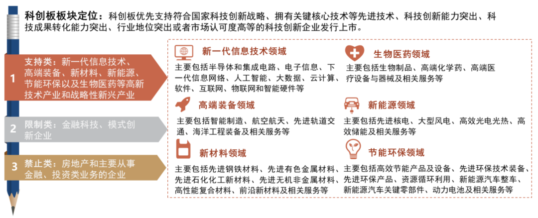 资料来源：Wind，中金公司研究部