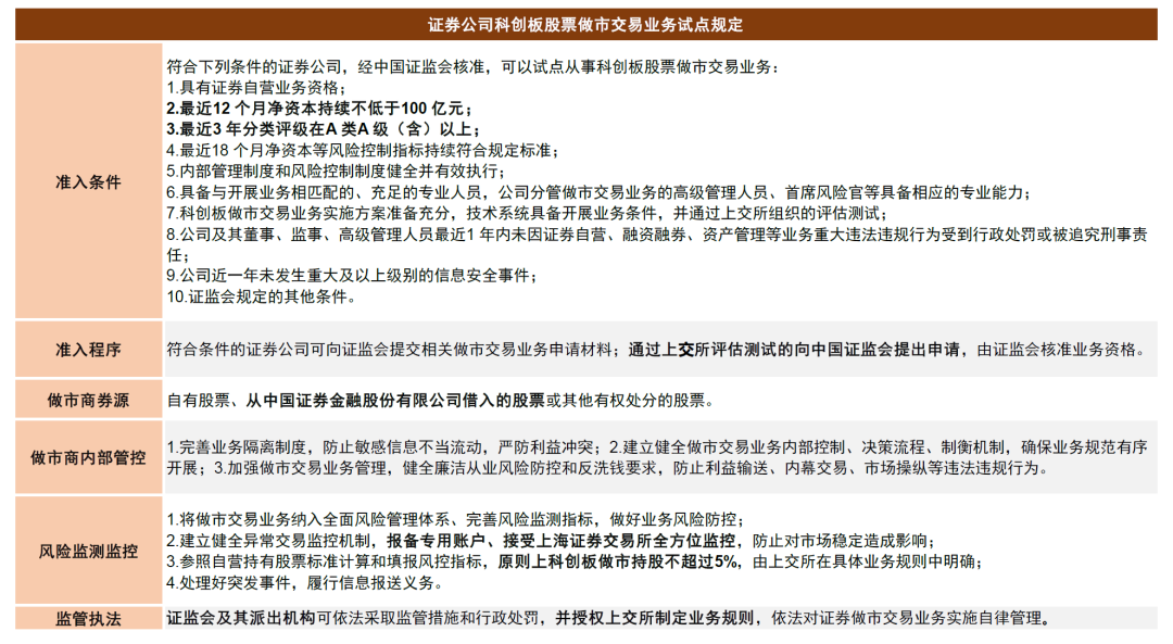 资料来源：上交所，中金公司研究部