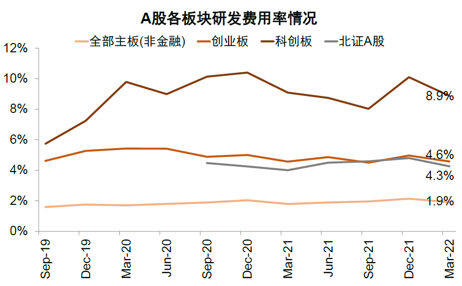 资料来源：Wind，中金公司研究部