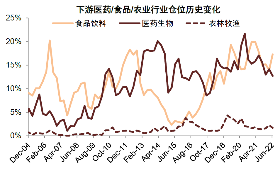 资料来源：Wind，中金公司研究部