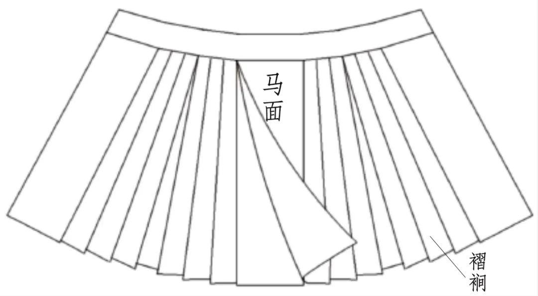 马面裙形制图