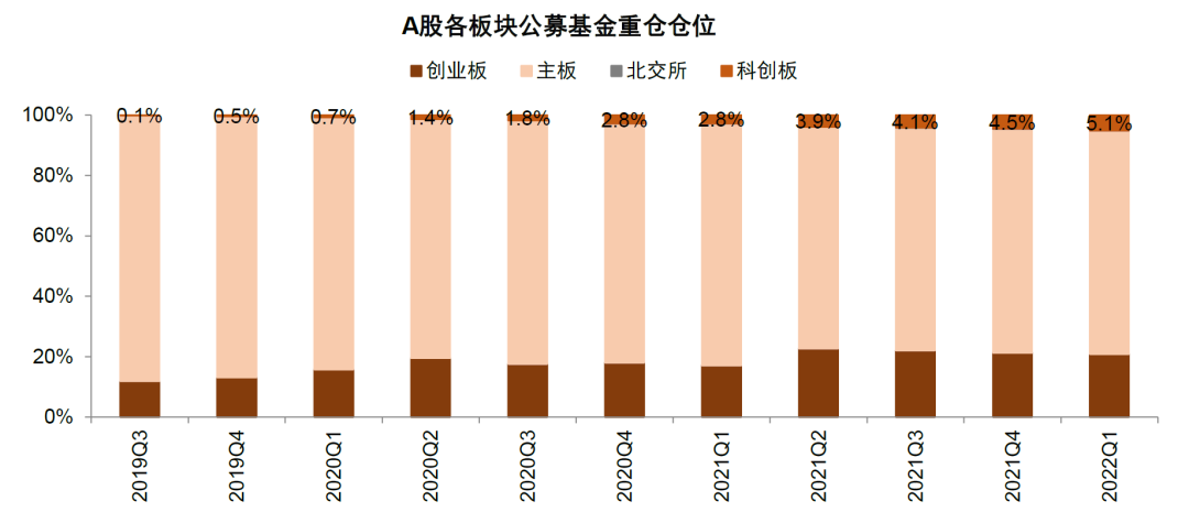 资料来源：Wind，中金公司研究部