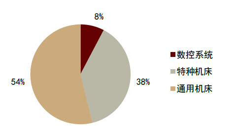 资料来源：Wind，中金公司研究部。注：数据为2021年。