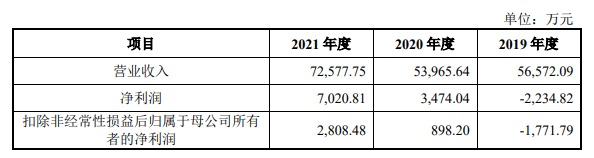 基本面情况，图片来源：招股书