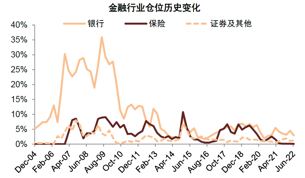 资料来源：Wind，中金公司研究部