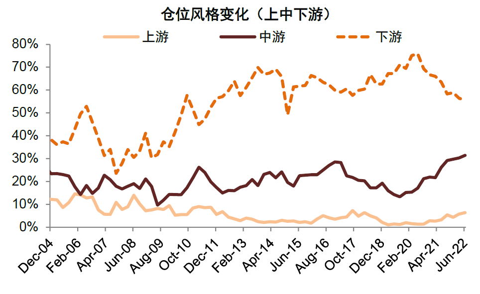 资料来源：Wind，中金公司研究部