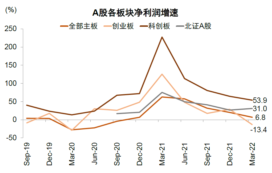 资料来源：Wind，中金公司研究部